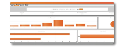 COMPOSIO — tableau de bord de traçabilité des appels et statistiques