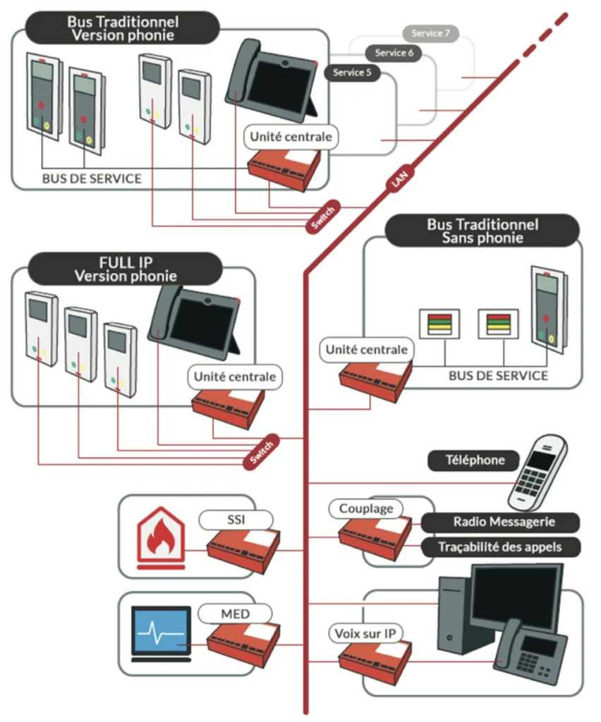 Architecture FLAMENCO IP